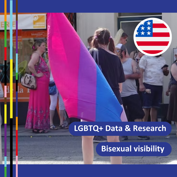 5. Almost four-fold increase in US residents identifying as bisexual in a two-decade span